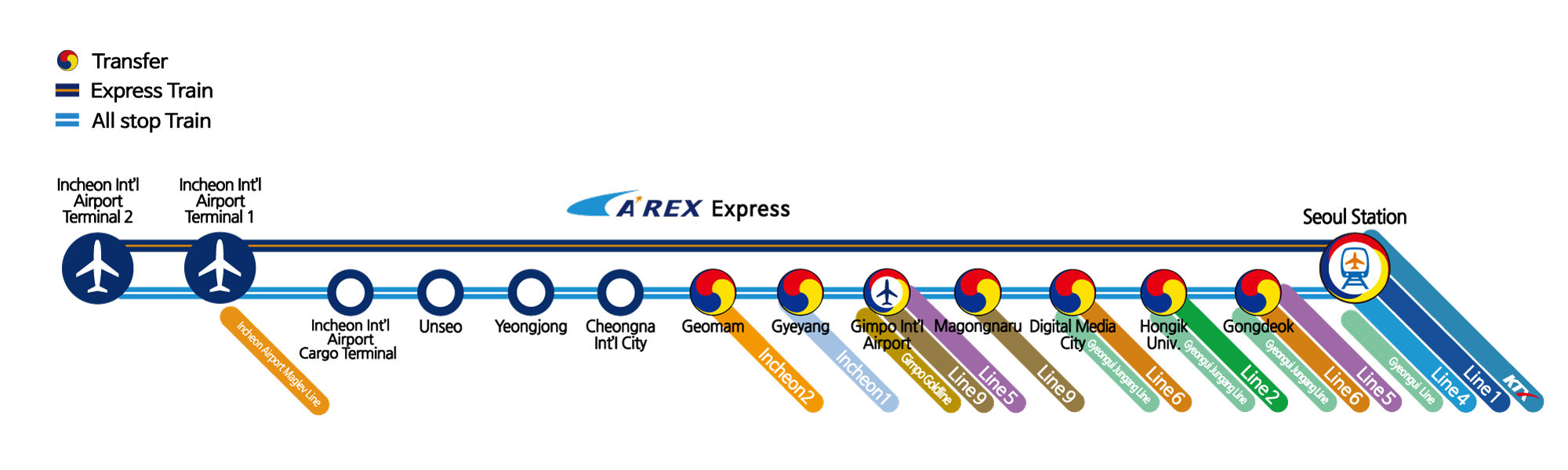 Transportation Image